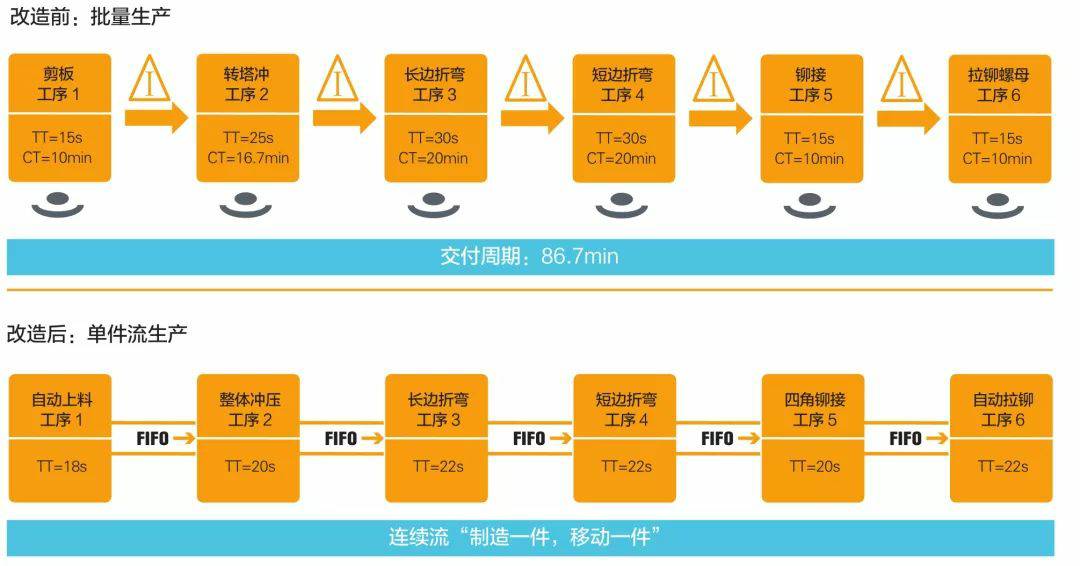 钣金加工产品在自动化及电梯行业中的应用 -华体网页版登录界面-华体(中国)