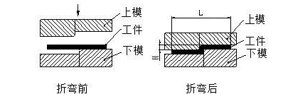 钣金加工中数控折弯加工零件范围及加工精度参数的详细解答-华体网页版登录界面-华体(中国)