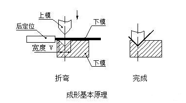 钣金加工中数控折弯加工零件范围及加工精度参数的详细解答-华体网页版登录界面-华体(中国)
