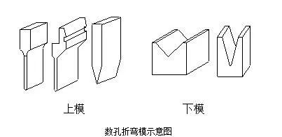 钣金加工中数控折弯加工零件范围及加工精度参数的详细解答-华体网页版登录界面-华体(中国)