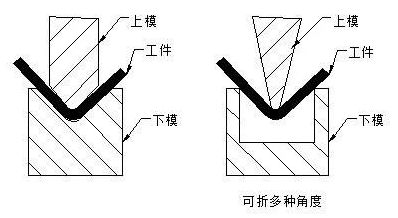 钣金加工中数控折弯加工零件范围及加工精度参数的详细解答-华体网页版登录界面-华体(中国)