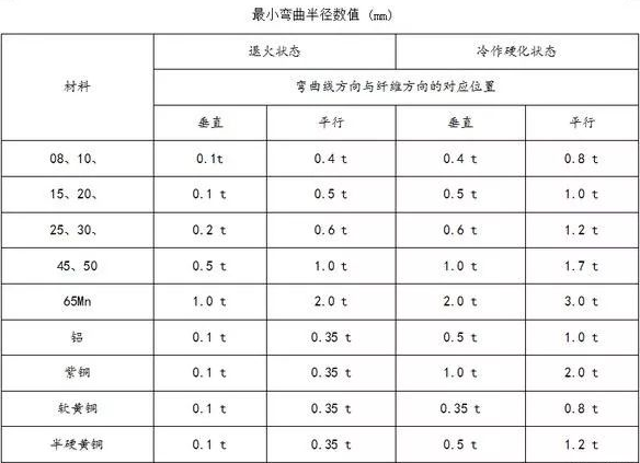 钣金加工中数控折弯加工零件范围及加工精度参数的详细解答-华体网页版登录界面-华体(中国)