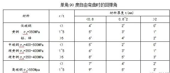 钣金加工中数控折弯加工零件范围及加工精度参数的详细解答-华体网页版登录界面-华体(中国)
