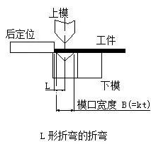 钣金加工中数控折弯加工零件范围及加工精度参数的详细解答-华体网页版登录界面-华体(中国)