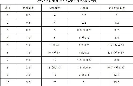 钣金加工中数控折弯加工零件范围及加工精度参数的详细解答-华体网页版登录界面-华体(中国)