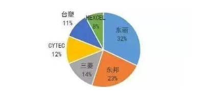 涉及钣金加工行业、全球领先的高客户设备-华体网页版登录界面-华体(中国)
