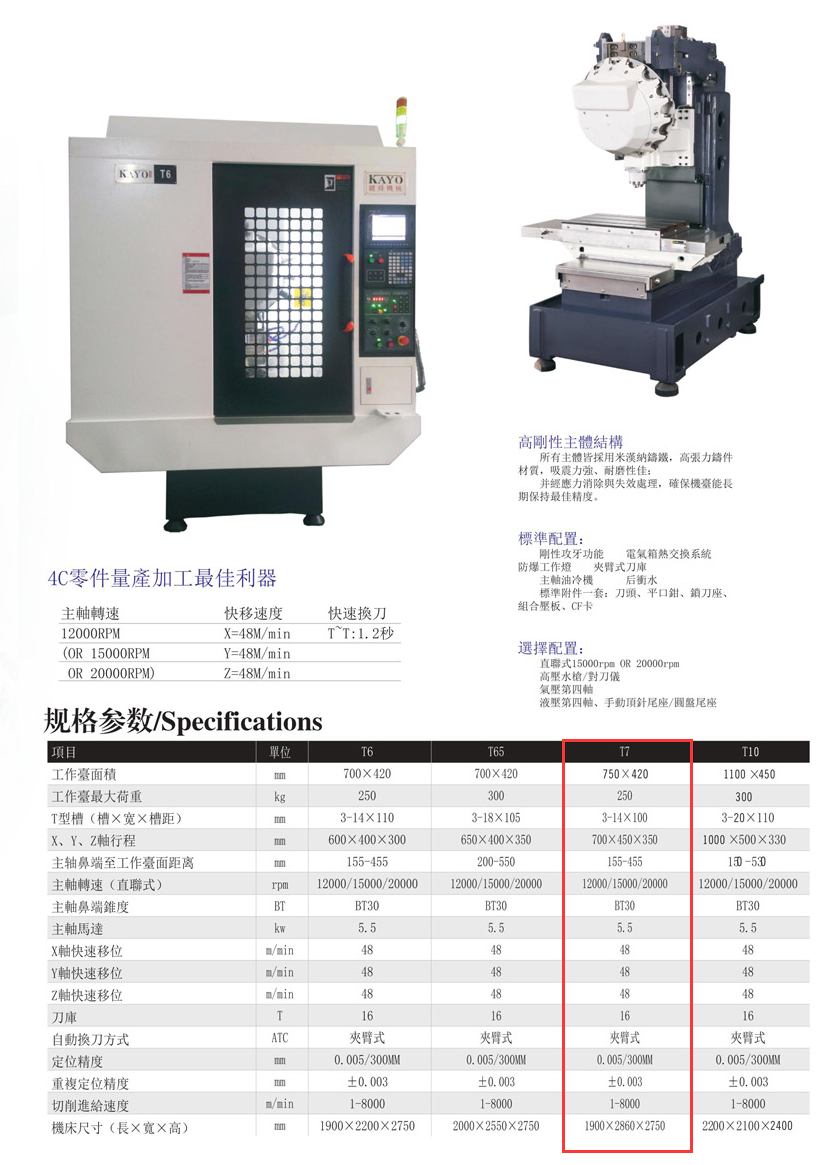 CNC-T7-华体网页版登录界面-华体(中国)